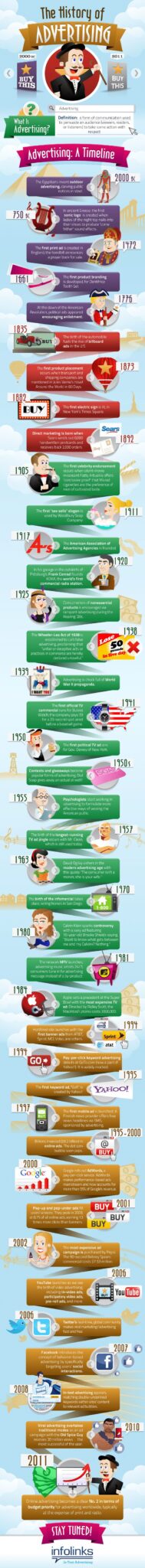 Timeline of advertising history: evolution from ancient methods to digital platforms.